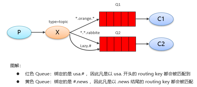 image-20210224151136431